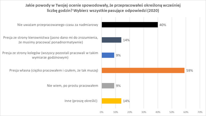 State of the Game Industry 2023 – raport prześwietlający na wylot najważniejsze problemy społeczne deweloperów gier [13]