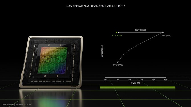 NVIDIA GeForce RTX 4000 Laptop GPU - generacja Ada Lovelace w laptopach to w dużej mierze rozczarowanie [4]