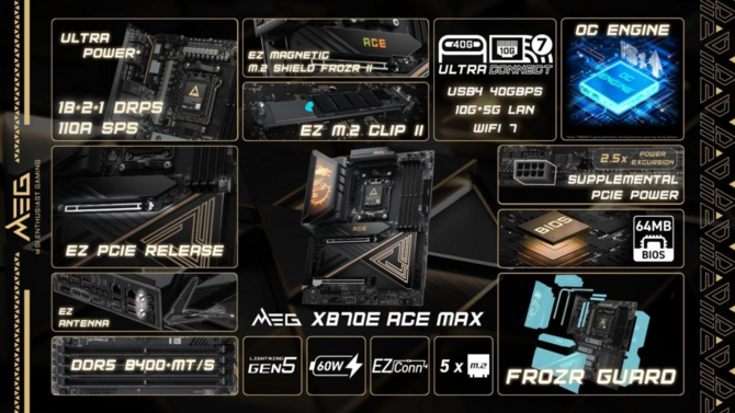 EHA Tech Tour 2025: MSI MEG System, zasilacz z funkcją GPU Safeguard+ oraz płyty główne pod procesory AMD Ryzen 9000 X3D [nc1]