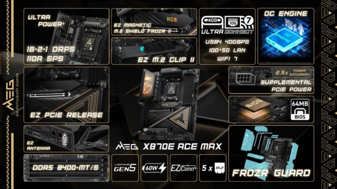 EHA Tech Tour 2025: MSI MEG System, zasilacz z funkcją GPU Safeguard+ oraz płyty główne pod procesory AMD Ryzen 9000 X3D [nc1]