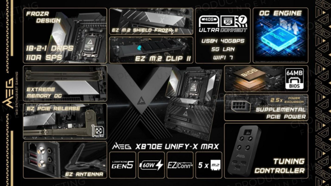 EHA Tech Tour 2025: MSI MEG System, zasilacz z funkcją GPU Safeguard+ oraz płyty główne pod procesory AMD Ryzen 9000 X3D [nc1]