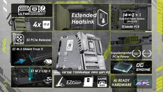EHA Tech Tour 2025: MSI MEG System, zasilacz z funkcją GPU Safeguard+ oraz płyty główne pod procesory AMD Ryzen 9000 X3D [nc1]