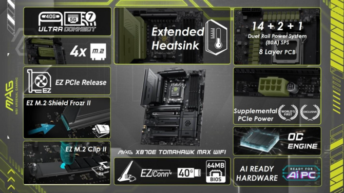 EHA Tech Tour 2025: MSI MEG System, zasilacz z funkcją GPU Safeguard+ oraz płyty główne pod procesory AMD Ryzen 9000 X3D [nc1]