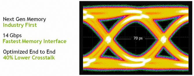 NVIDIA GeForce RTX 2070, 2080 i 2080 Ti - Architektura i specyfikacja [11]