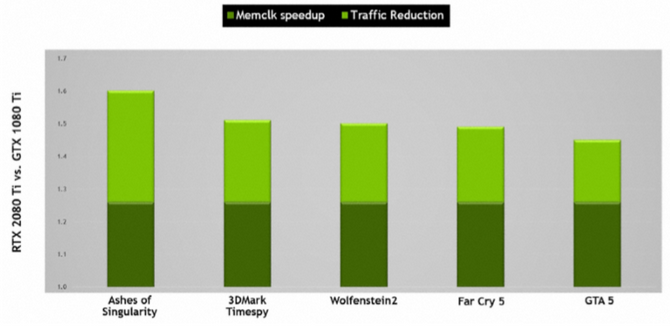 NVIDIA GeForce RTX 2070, 2080 i 2080 Ti - Architektura i specyfikacja [12]