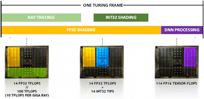 NVIDIA GeForce RTX 2070, 2080 i 2080 Ti - Architektura i specyfikacja [19]