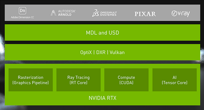 NVIDIA GeForce RTX 2070, 2080 i 2080 Ti - Architektura i specyfikacja [20]