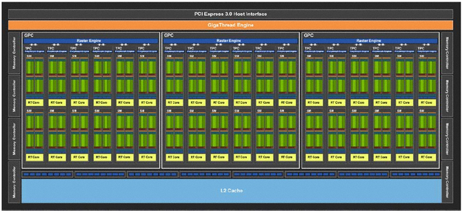 NVIDIA GeForce RTX 2070, 2080 i 2080 Ti - Architektura i specyfikacja [21]