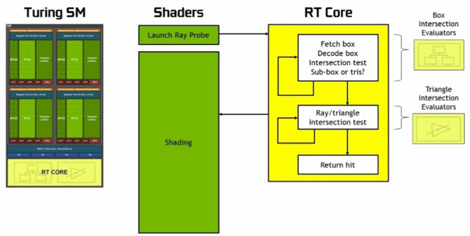 NVIDIA GeForce RTX 2070, 2080 i 2080 Ti - Architektura i specyfikacja [6]