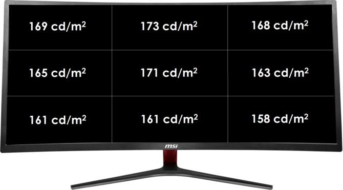 Test zagiętego monitora MSI Optix MAG341CQ - 100 Hz w 21:9 [17]