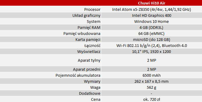 Test Chuwi Hi10 Air – Ultrabook 2w1 za niespełna 1000 złotych? [9]