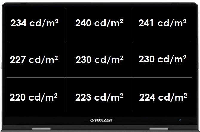 Recenzja Teclast F5R TBook - sprawdzamy taniego laptopa z Chin [9]