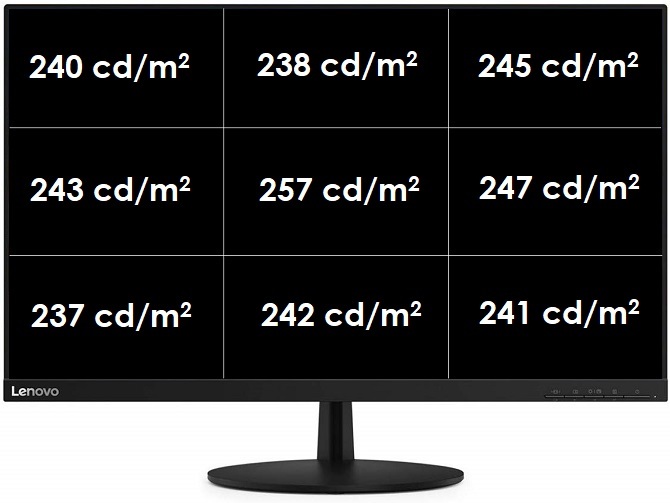 Test monitora Lenovo L27m-28. Full HD z portem USB typu C [13]