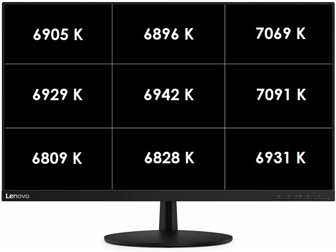 Test monitora Lenovo L27m-28. Full HD z portem USB typu C [14]