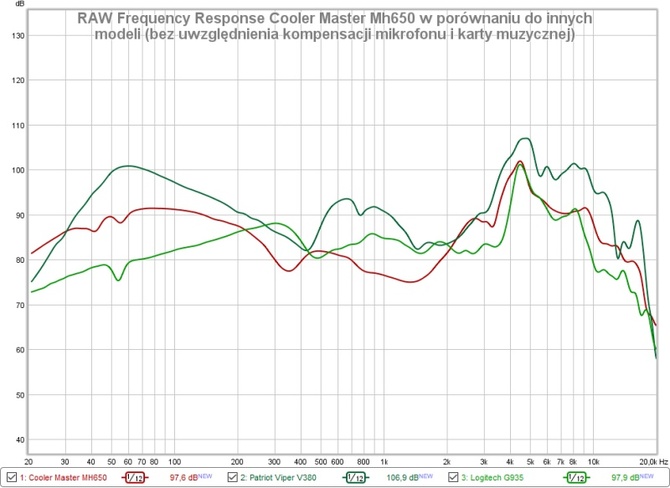Test słuchawek Cooler Master MH650 - tkanina, wygoda, gaming [11]