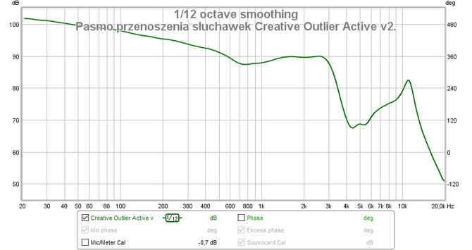 Test słuchawek Creative Outlier Active v2 - gdy dobre staje się lepsze [nc1]