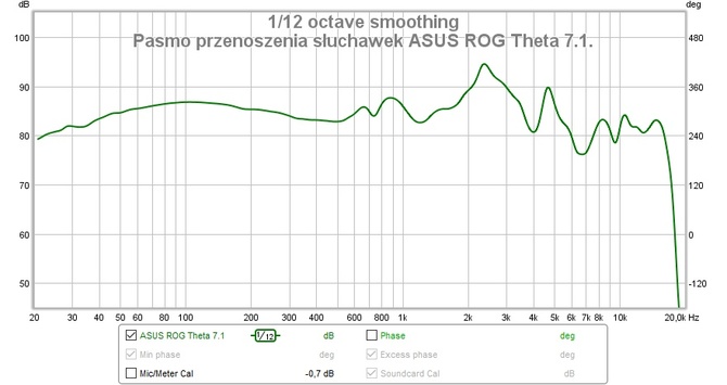 Test ASUS ROG Theta 7.1 - słuchawki z ośmioma przetwornikami [nc1]