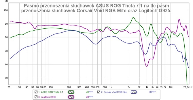 Test ASUS ROG Theta 7.1 - słuchawki z ośmioma przetwornikami [nc1]