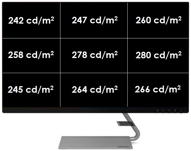 Lenovo Q27q-10 - biurowy monitor WVA o gustownym wyglądzie [4]