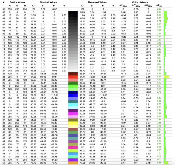 Test Apple iPad 8 2020: Przystępny cenowo tablet z systemem iOS [nc1]