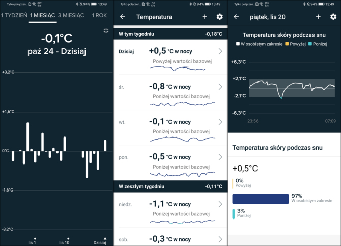 Test Fitbit Sense - smartwatch z EKG i EDA dla największych geeków [nc1]