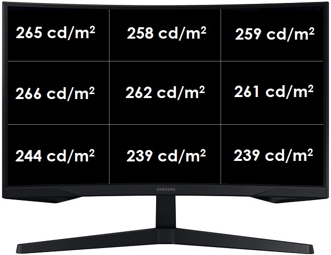 Test Samsung Odyssey G5 - Zakrzywiony monitor VA 144 Hz z HDR [24]