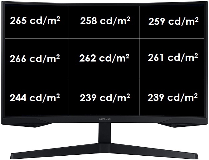 Test Samsung Odyssey G5 - Zakrzywiony monitor VA 144 Hz z HDR [24]
