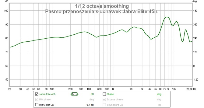 Test Jabra Elite 45h - Ultralekkie słuchawki nauszne dla każdego. Świetna bateria, Asystent Google i rozrywkowe brzmienie [nc1]