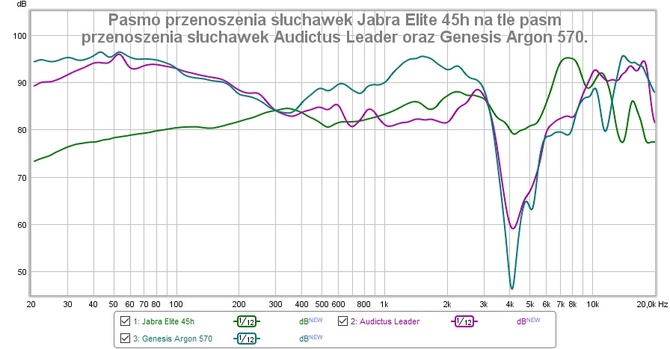 Test Jabra Elite 45h - Ultralekkie słuchawki nauszne dla każdego. Świetna bateria, Asystent Google i rozrywkowe brzmienie [nc1]