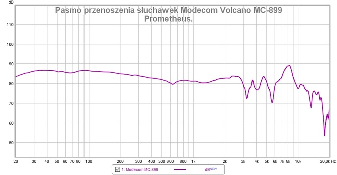 Test słuchawek Modecom Volcano MC-899 Prometheus - Zaskakująco dobry, niedrogi headset dla graczy z dźwiękiem 7.1 [nc1]