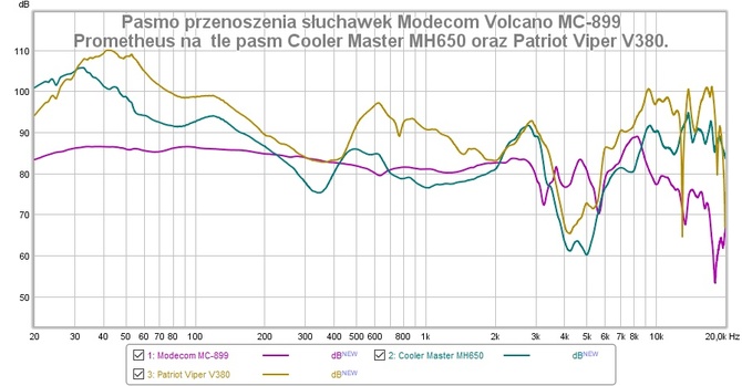 Test słuchawek Modecom Volcano MC-899 Prometheus - Zaskakująco dobry, niedrogi headset dla graczy z dźwiękiem 7.1 [nc1]