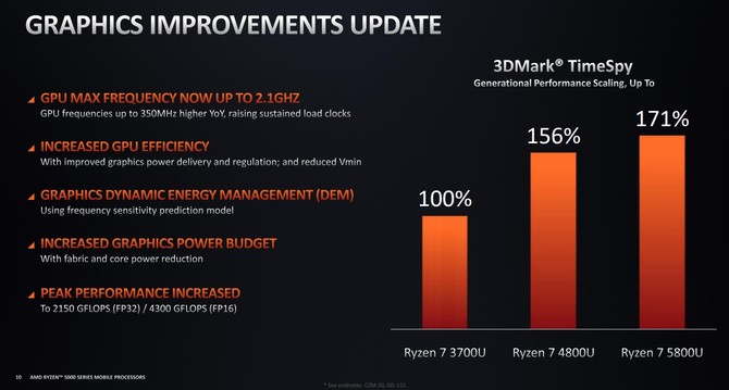 Deep Dive - Omówienie architektury Zen 3 w laptopach. Testy AMD Ryzen 9 5900HS i Ryzen 7 5800H oraz kwestia poboru mocy [10]