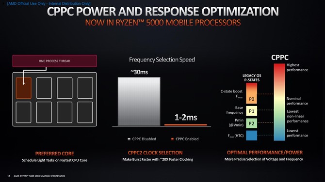 Deep Dive - Omówienie architektury Zen 3 w laptopach. Testy AMD Ryzen 9 5900HS i Ryzen 7 5800H oraz kwestia poboru mocy [12]