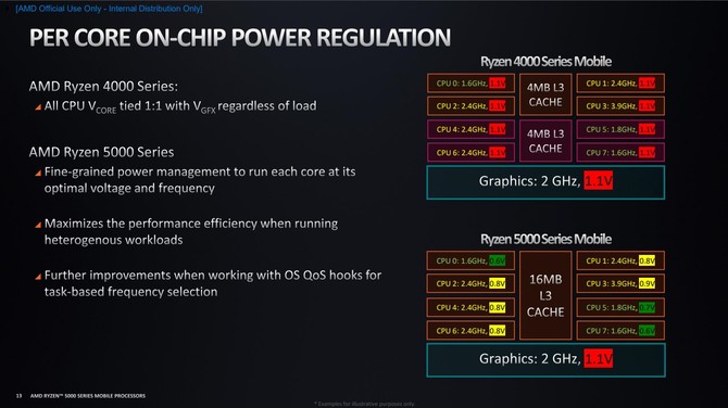 Deep Dive - Omówienie architektury Zen 3 w laptopach. Testy AMD Ryzen 9 5900HS i Ryzen 7 5800H oraz kwestia poboru mocy [13]