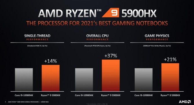 Deep Dive - Omówienie architektury Zen 3 w laptopach. Testy AMD Ryzen 9 5900HS i Ryzen 7 5800H oraz kwestia poboru mocy [17]