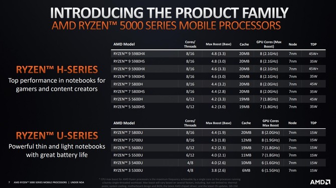 Deep Dive - Omówienie architektury Zen 3 w laptopach. Testy AMD Ryzen 9 5900HS i Ryzen 7 5800H oraz kwestia poboru mocy [20]