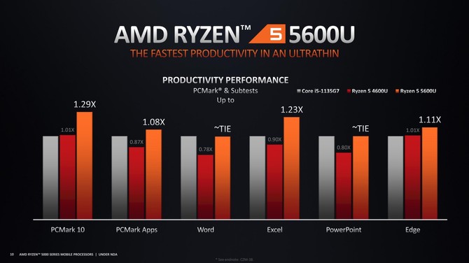 Deep Dive - Omówienie architektury Zen 3 w laptopach. Testy AMD Ryzen 9 5900HS i Ryzen 7 5800H oraz kwestia poboru mocy [30]