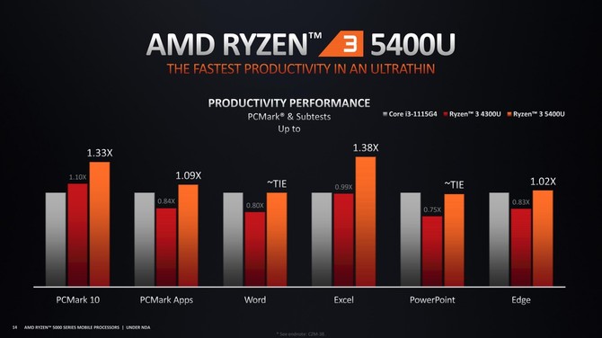 Deep Dive - Omówienie architektury Zen 3 w laptopach. Testy AMD Ryzen 9 5900HS i Ryzen 7 5800H oraz kwestia poboru mocy [33]