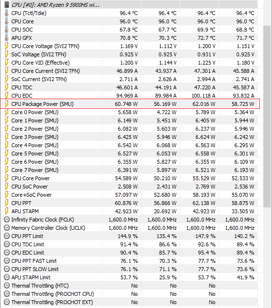 Deep Dive - Omówienie architektury Zen 3 w laptopach. Testy AMD Ryzen 9 5900HS i Ryzen 7 5800H oraz kwestia poboru mocy [39]