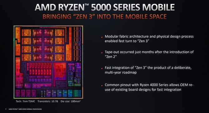Deep Dive - Omówienie architektury Zen 3 w laptopach. Testy AMD Ryzen 9 5900HS i Ryzen 7 5800H oraz kwestia poboru mocy [4]