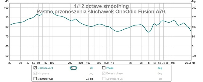 OneOdio Fusion A70 i OneOdio A10 ANC - Test wokółusznych, przystępnych cenowo słuchawek BT. Czy da się tanio i dobrze? [nc1]