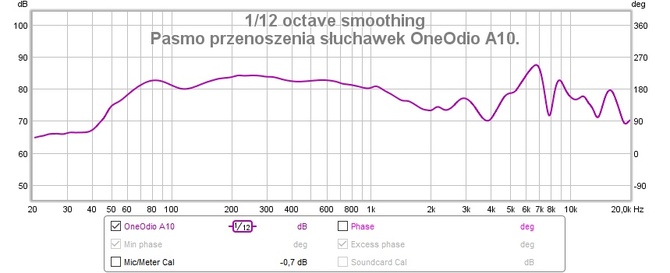 OneOdio Fusion A70 i OneOdio A10 ANC - Test wokółusznych, przystępnych cenowo słuchawek BT. Czy da się tanio i dobrze? [nc1]