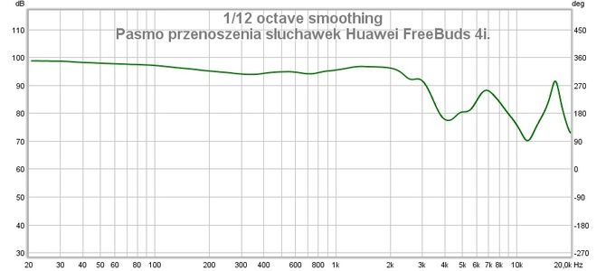 Test Huawei FreeBuds 4i - Następcy dokanałowych słuchawek FreeBuds 3i z ANC z jeszcze lepszą baterią i w świetnej cenie [nc1]