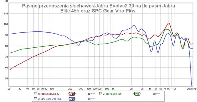 Test słuchawek Jabra Evolve2 30. Takie home office to ja rozumiem - Komfort i mikrofon z fantastyczną redukcją hałasów [nc1]