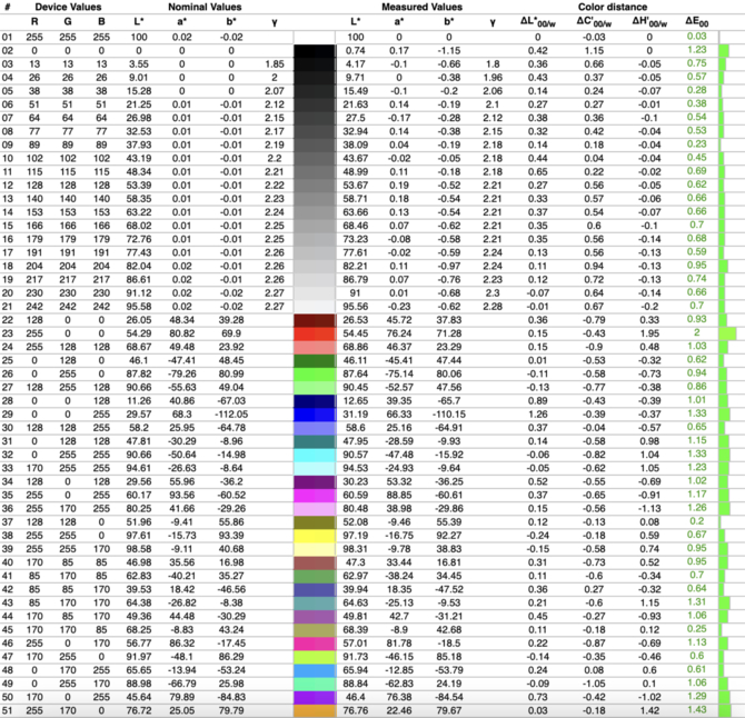 Test smartfona TCL 20 5G – Kolejny przedstawiciel tegorocznej serii pozytywnie zaskakuje. Tym razem na polu fotograficznym [nc1]