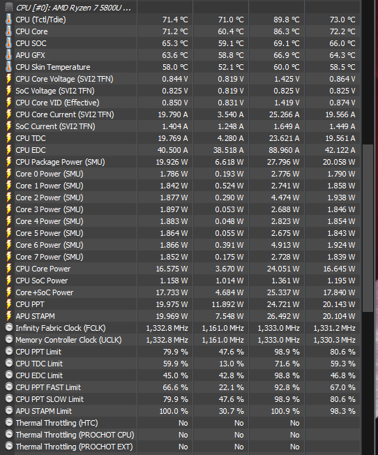 Test AMD Ryzen 7 5800U - Nowy król niskonapięciowych procesorów w laptopach. Wydajność, pobór mocy i temperatury [nc1]