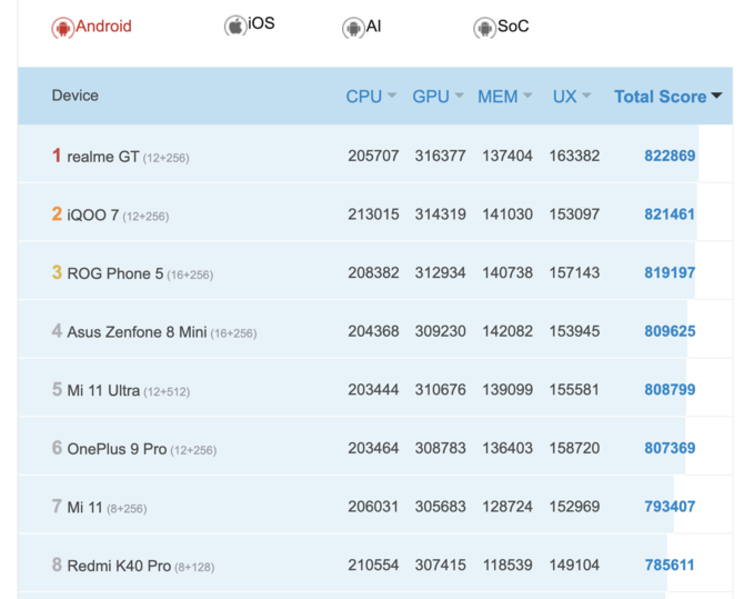 Jak realme GT 5G wypada na tle konkurencyjnego Xiaomi Mi 11? Zestawiamy najważniejsze cechy smartfonów [nc1]