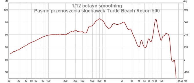 Turtle Beach Recon 500 – test słuchawek dla graczy. Kwintesencja gamingowego dźwięku bez zbędnych bajerów [nc1]