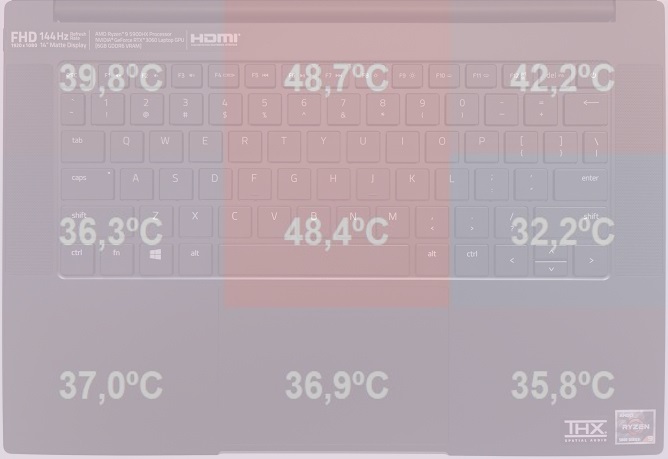 Modecom MC-CF18 RGB SILENT - Test podstawki chłodzącej pod laptopa. Sprawdzamy jej wydajność na Razer Blade 14 [nc1]