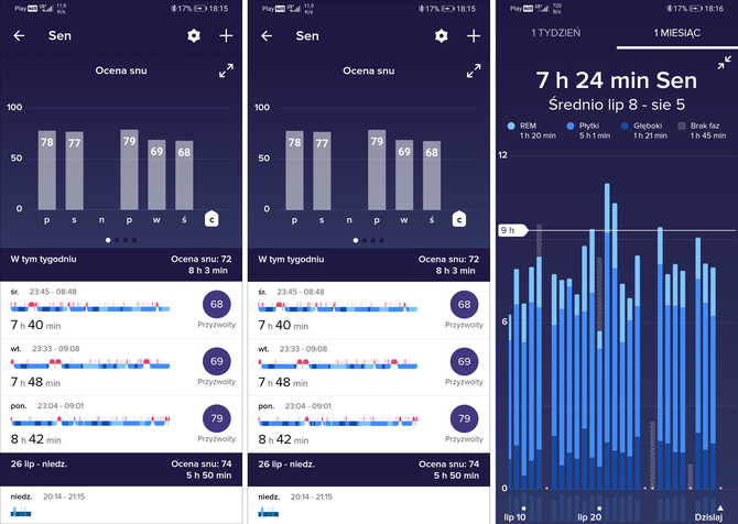 Fitbit Luxe – recenzja stylowego trackera fitness & wellness. Niewielki smartband o sporych możliwościach [nc1]